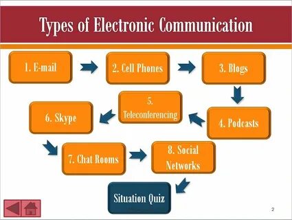 Uses of communications