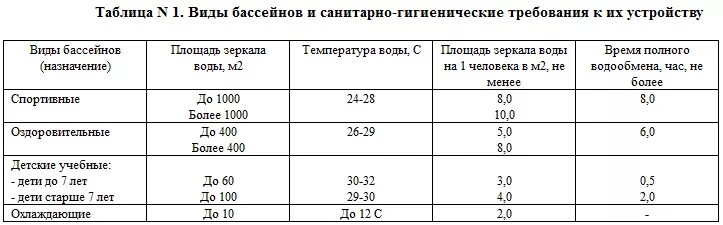 Какая комфортная температура для купания. Температура воды в бассейне для грудничков по САНПИН. Температура воды в бассейне норма для детей. Норма воды для бассейна грудничков. Температура воды в бассейне норма для детей по санпину в детском саду.