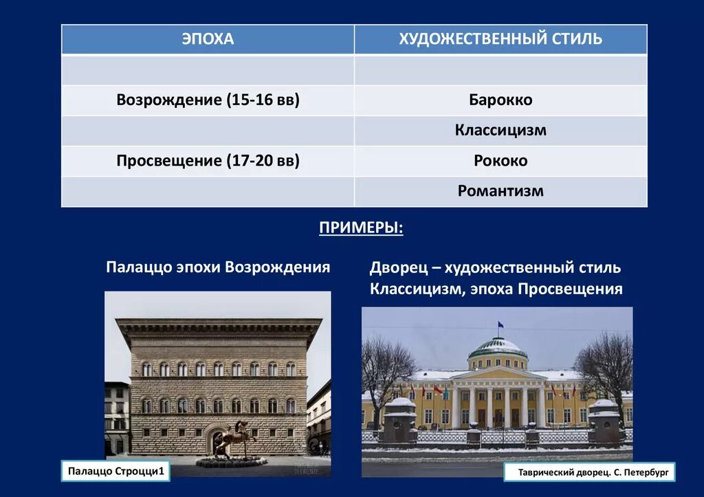 Просвещения классицизм. Возрождение Барокко классицизм. Классицизм Просвещение. Барокко и классицизм эпохи Возрождения. Возрождение Барокко классицизм Романтизм.