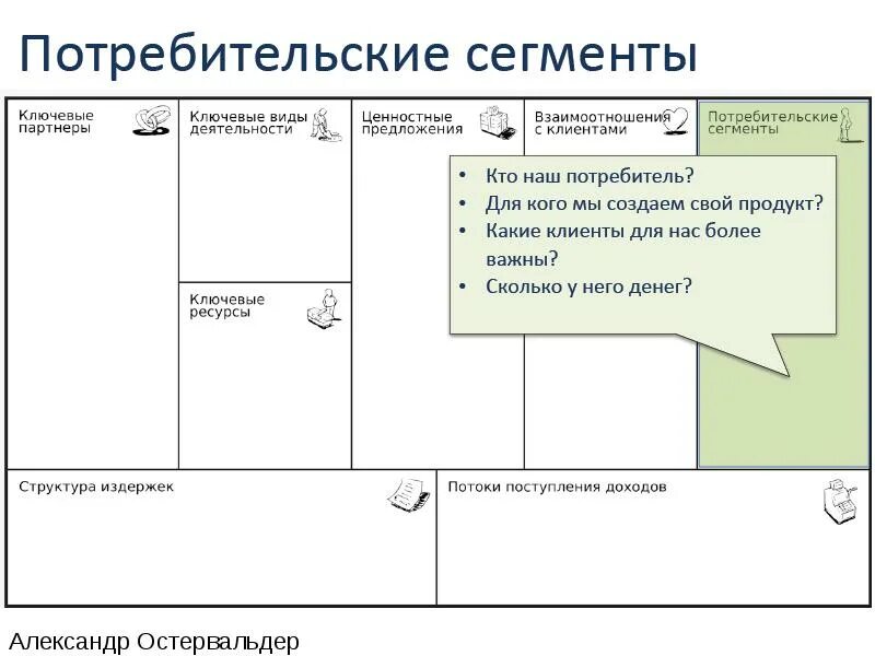 Сегменты модели этом. Потребительские сегменты бизнес модели остервальдера. потребительские сегменты бизнес модели. бизнес модель остервальдера потребительский. описание бизнес модели.