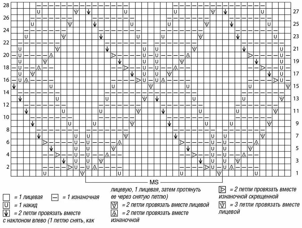 Ажурные узоры для вязания спицами с описанием и схемами для кардигана. Схема вязания лицевой глади спицами. Ажурный узор для кардигана спицами схема и описание. Ажурные узоры для пуловера спицами со схемами.