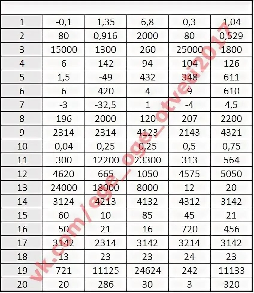 Ответы база математика 36. ЕГЭ по математике база ответы. Ответы ЕГЭ математика база. ЕГЭ математика база ответы 2110505. Вариант ЕГЭ по математике база.