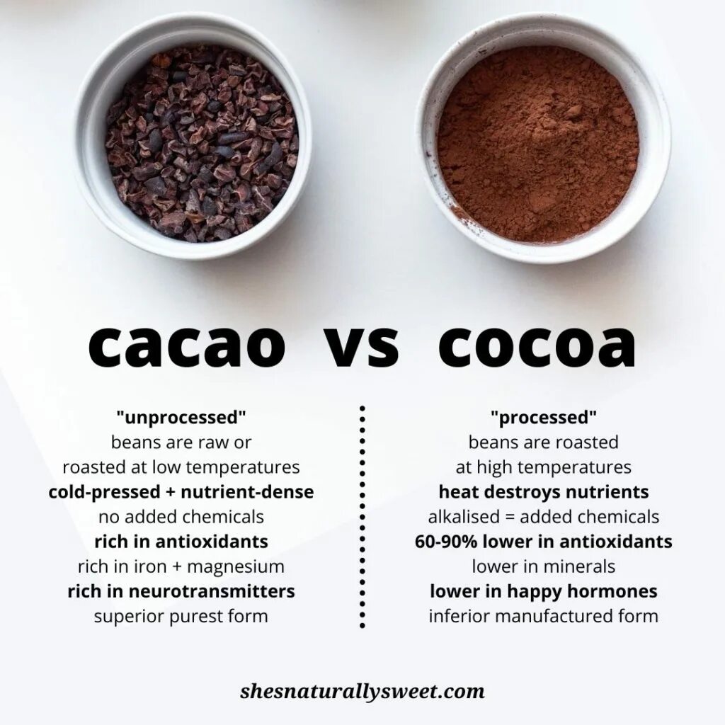 Сколько раз в день можно пить какао. Cacao cocoa разница. цитаты про какао. специя внешне похожая на какао. сколько какао в молочном шоколаде.