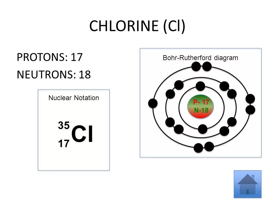 Фосфор протоны нейтроны. Протоны нейтроны электроны. Фосфор протоны нейтроны электроны. Схема строения атома аргона. Масса атома фтора