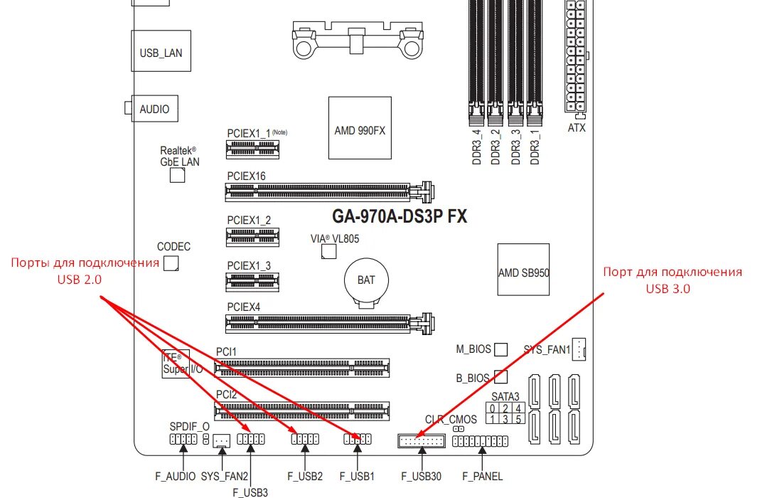 Схема подключения передней панели к материнской плате ASUS USB. Подключить переднюю панель материнской платы гигабайт. Схема подключения передних USB на материнской плате. Схема подключения USB К материнской плате Gigabyte.