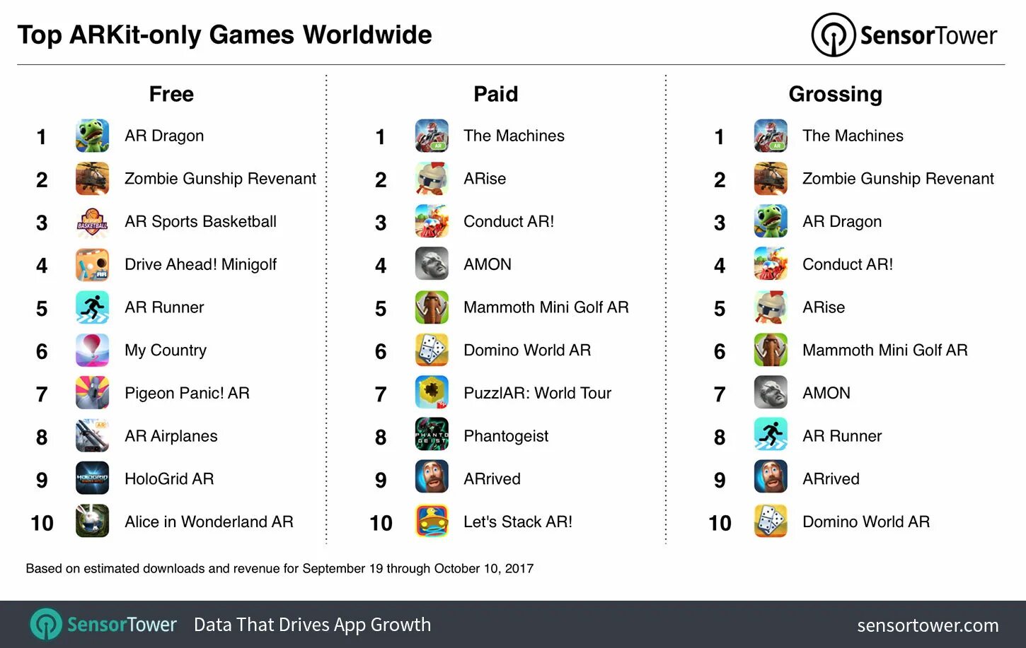 Top app games. Growth приложение. only app. top apps. игры из аркит.