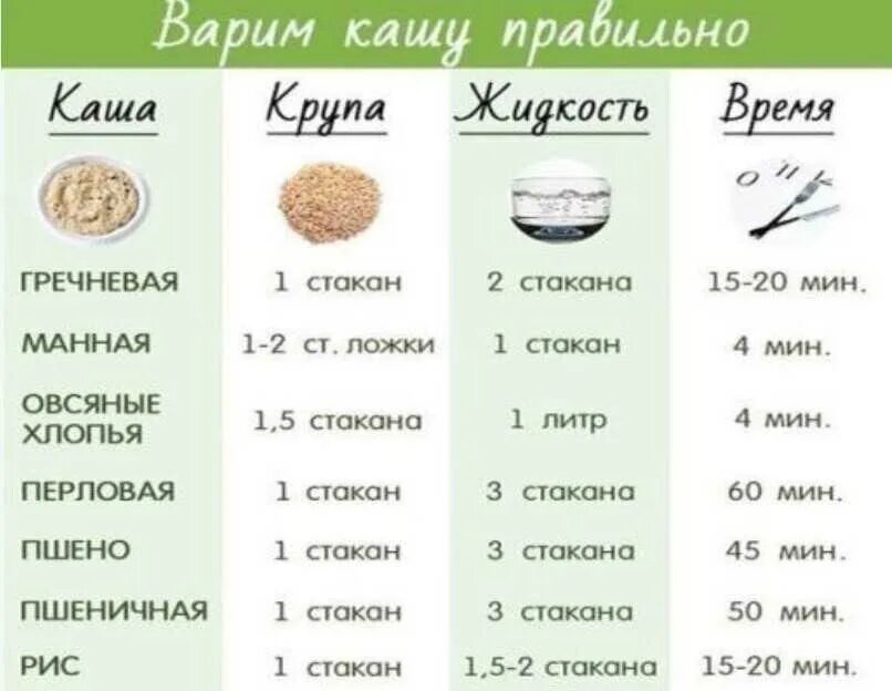 1 кг риса сколько литров