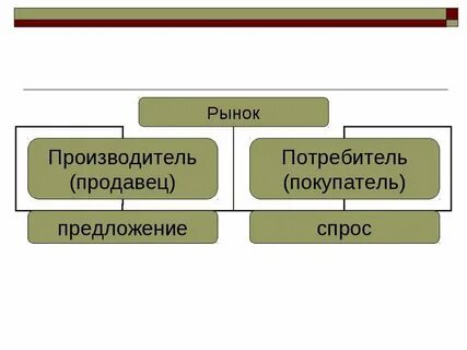 Товары предлагаемые на рынок потребителей