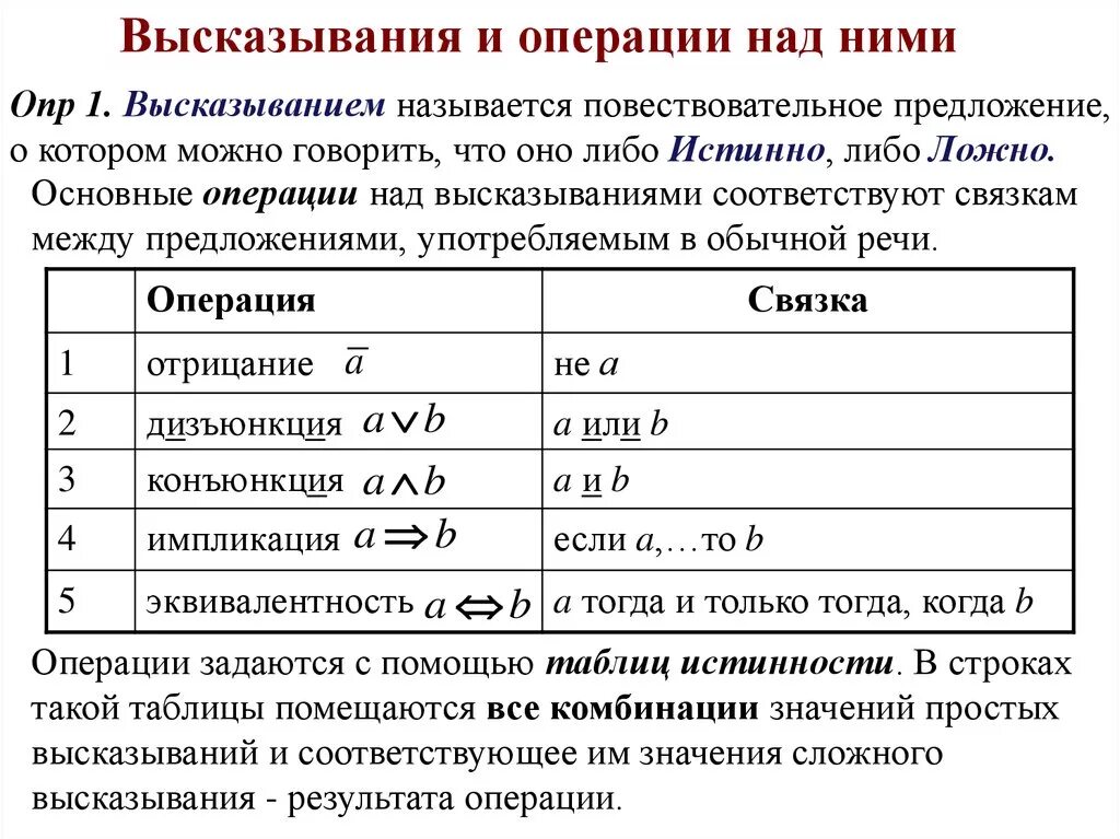 Логические теги. Основные логические операции над высказываниями. Понятие высказывания основные логические операции. Высказывания. Логические операции над высказываниями.. 1. Понятие высказывания. Логические операции над высказываниями.