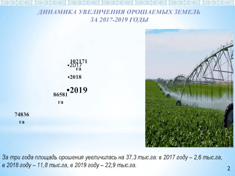 Площадь орошаемых. Что такое площадь нетто орошаемого участка?. что входит в поливную площадь. показатели характеристики земли орошение земли за 2015-2025. поливные площади егорлыкского канала.