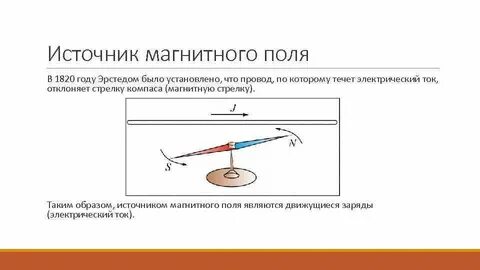 Что обязательно является источником магнитного поля