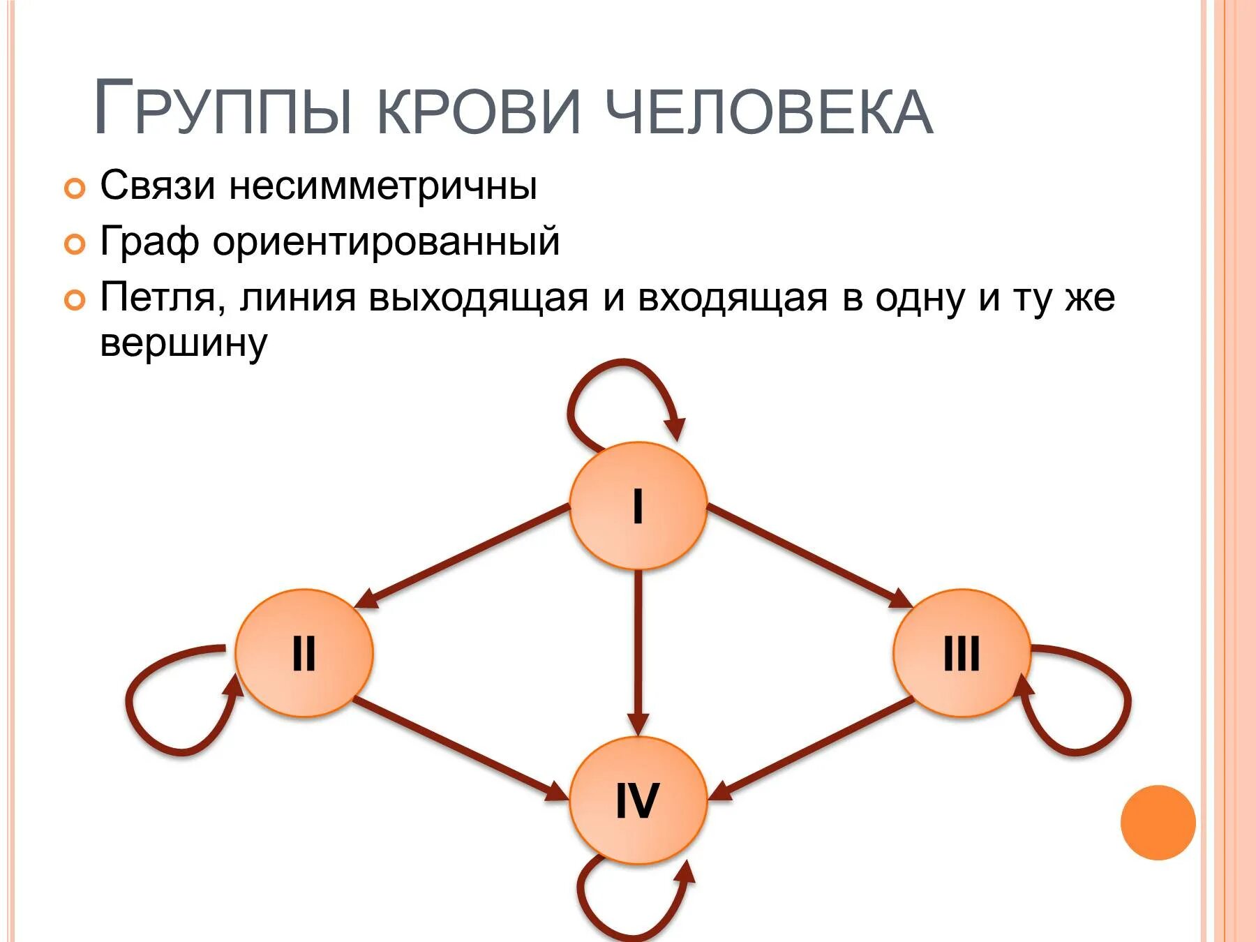 Структуры данных: деревья, сети, графы, таблицы. Графы структура данных.