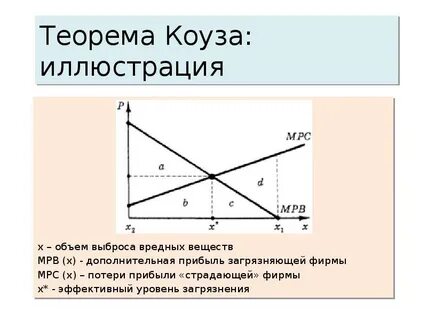 Иллюстрировать количество