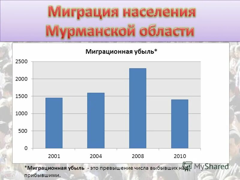 болгария демографическая ситуация