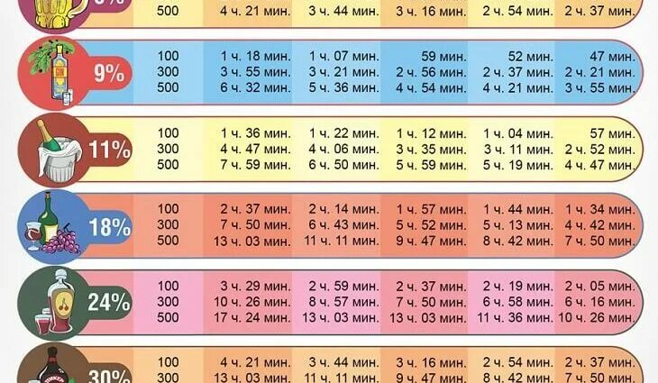 Сколько выветривается виски с колой. Через сколько выветривается пиво из организма.