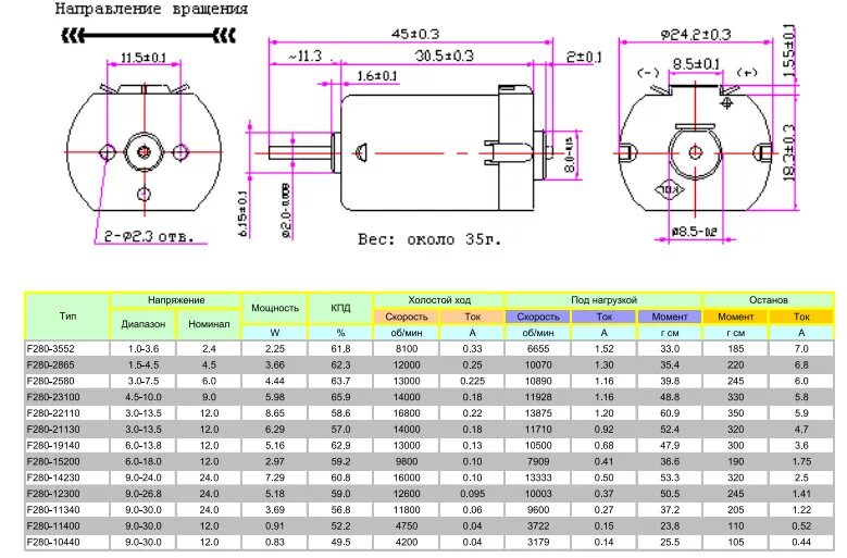 Направление 280. F280-15200 12v электродвигатель. R140-08500 5.0v моторчик - электродвигатель DC. Электродвигатель f280 12в. Электродвигатель f130-16155 4.5v.