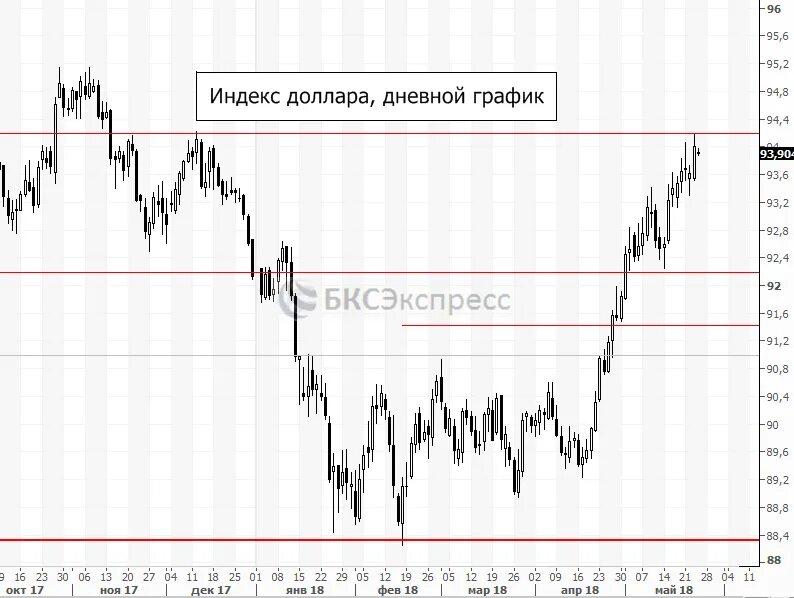 Рублей в направлении