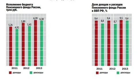 Выплата пенсионерам газпрома
