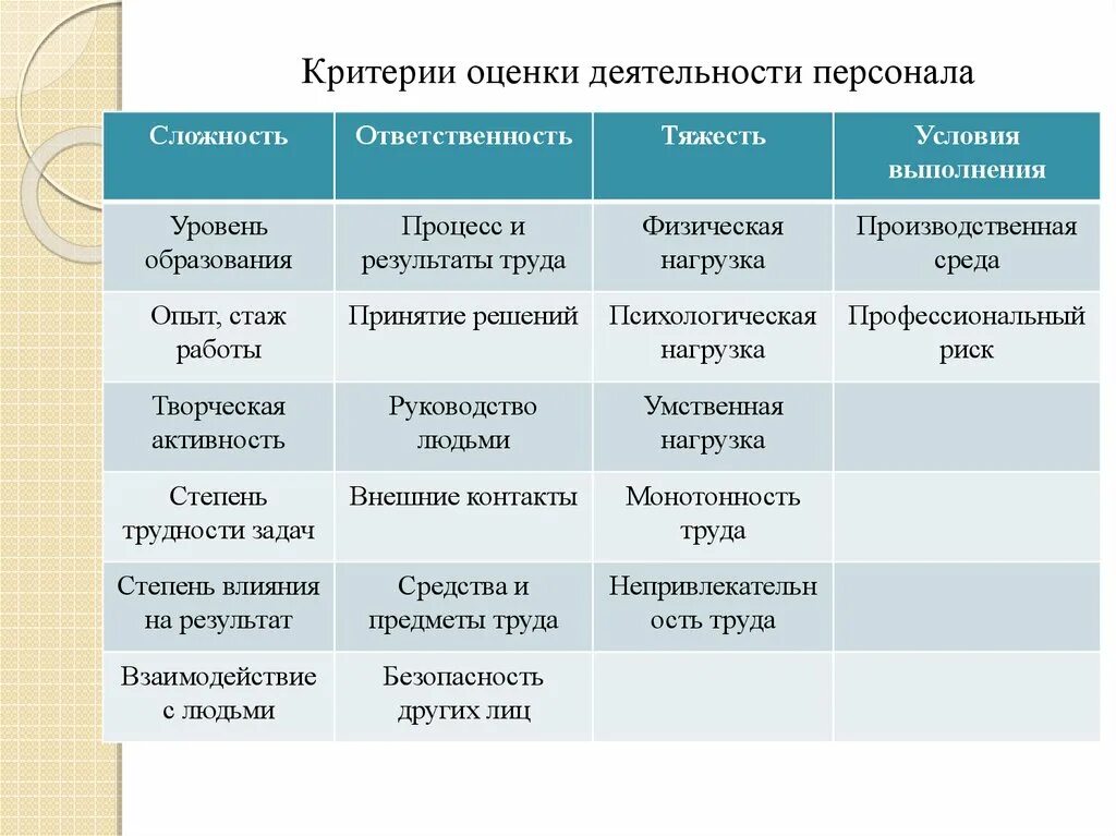 Оценка по рабочим качествам