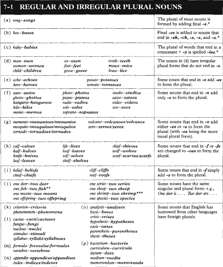 Irregular plural forms. Plural forms of Nouns правила. Singular and plural Nouns Irregular. Plural forms of Nouns исключения.