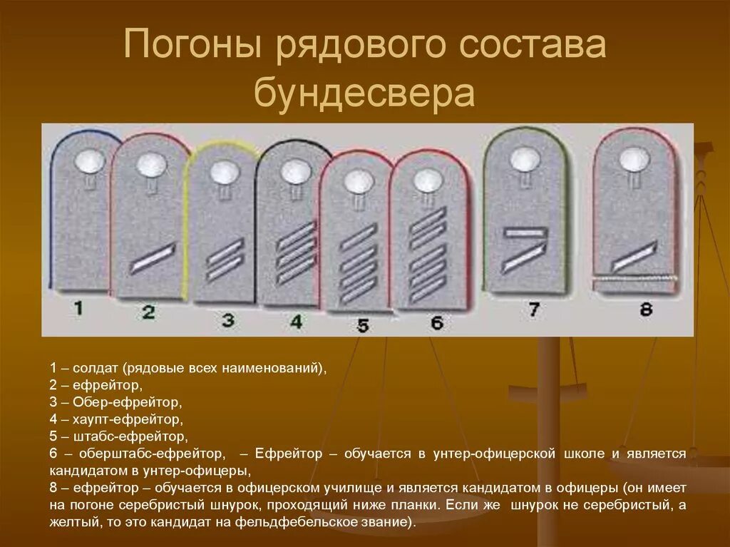 Сержант состав. Знаки различия ефрейтор Бундесвер. Погоны рядового. Погоны рядового состава. Погоны Бундесвера.