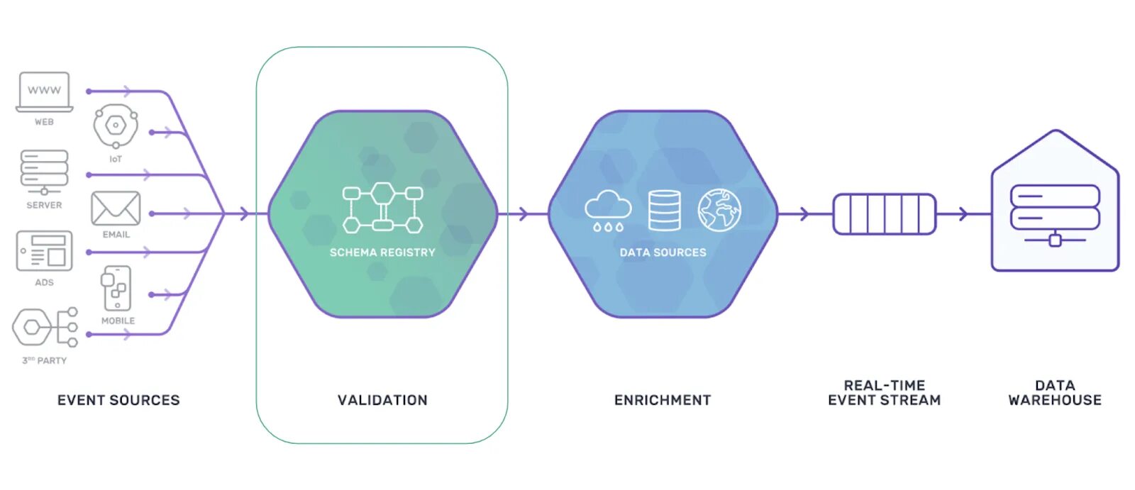 Data events. Структура mvc. Data events. Архитектурный шаблон mvc. Бизнес фон.