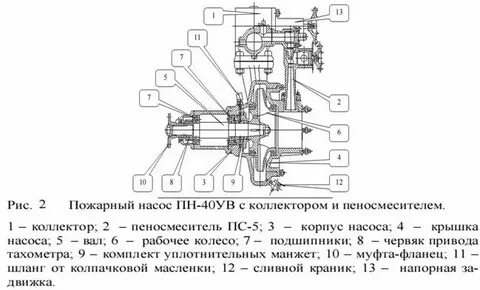 Пожарные насосы устройство насоса и водопенных коммуникаций