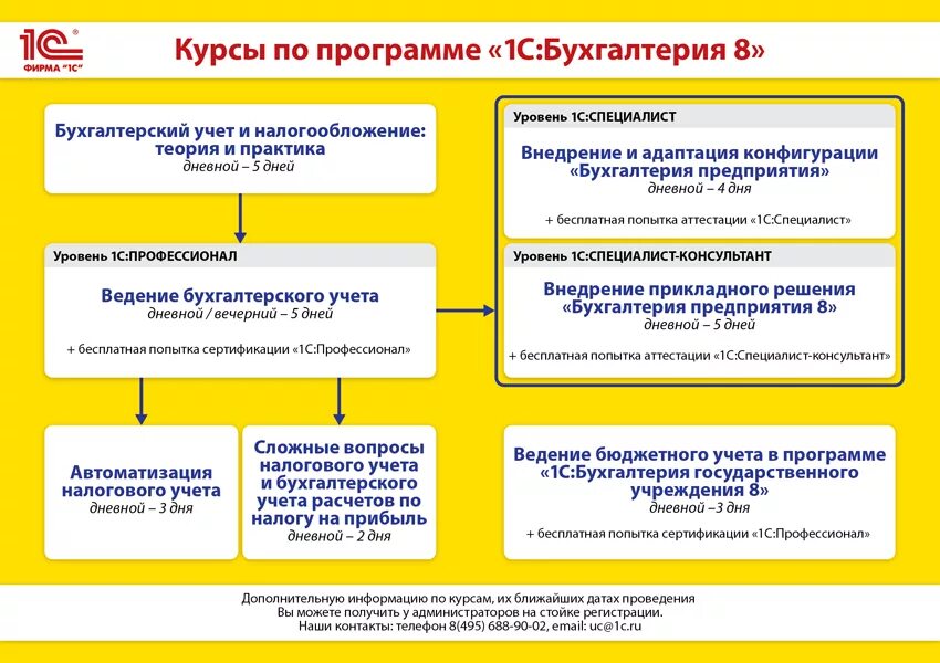 1с получить первое. 1с Бухгалтерия программы бухгалтерского учёта. 1с программа. Программа 1с Бухгалтерия. Изучение программы 1с.