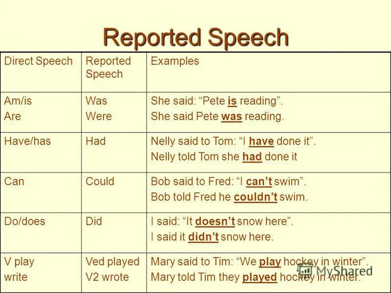 May reported speech