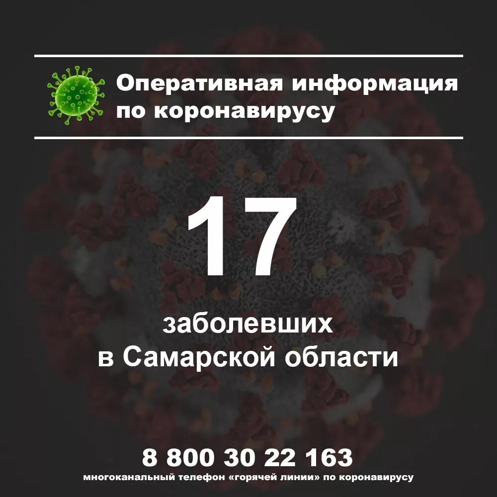 Заболевших в самарской. Заболеваемость коронавирусом в Самарской области. Коронавирус в Самарской области. Количество заболевших коронавирусом в Самаре. Сколько заболело коронавирусом в Самарской.