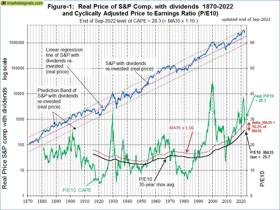 Real price