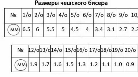 Размер бусин