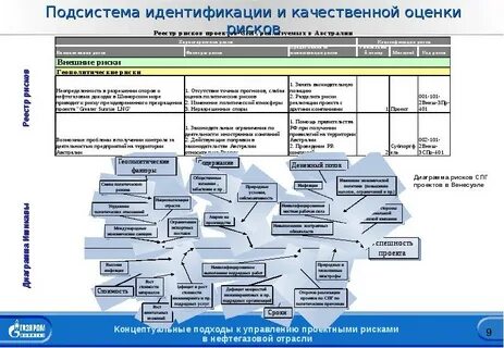 Риски отрасли