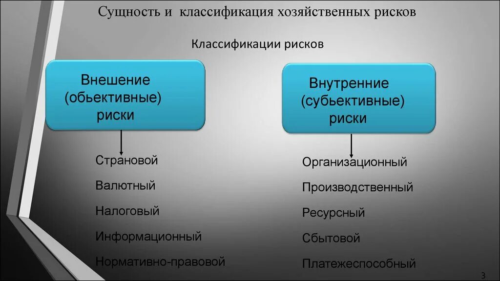 Объясните связь названных автором обменных экономических рисков. Сущность и классификация рисков. Экономическая сущность рисков. Экономические риски классификация. Сущность и классификация экономических рисков..