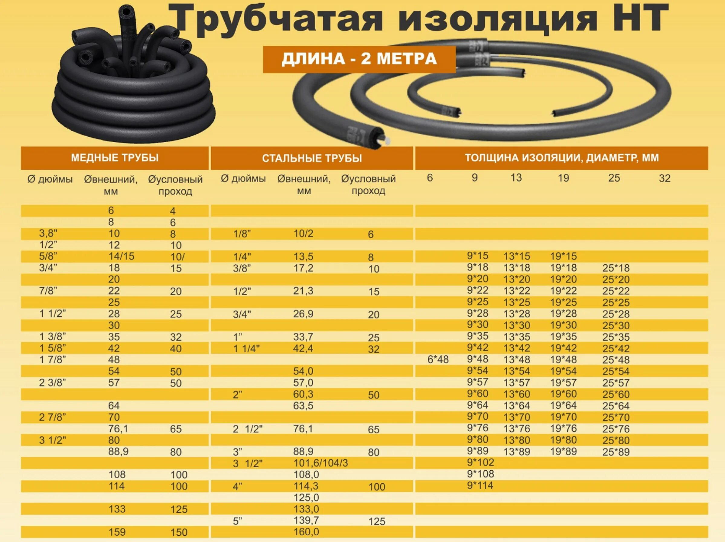 Труба медная 1 2 какой диаметр. К Флекс Трубная изоляция таблица размеров. Изоляция k-Flex St для труб диаметры. Изоляция Трубная k-Flex диаметры. Диаметры изоляции Энергофлекс для труб.