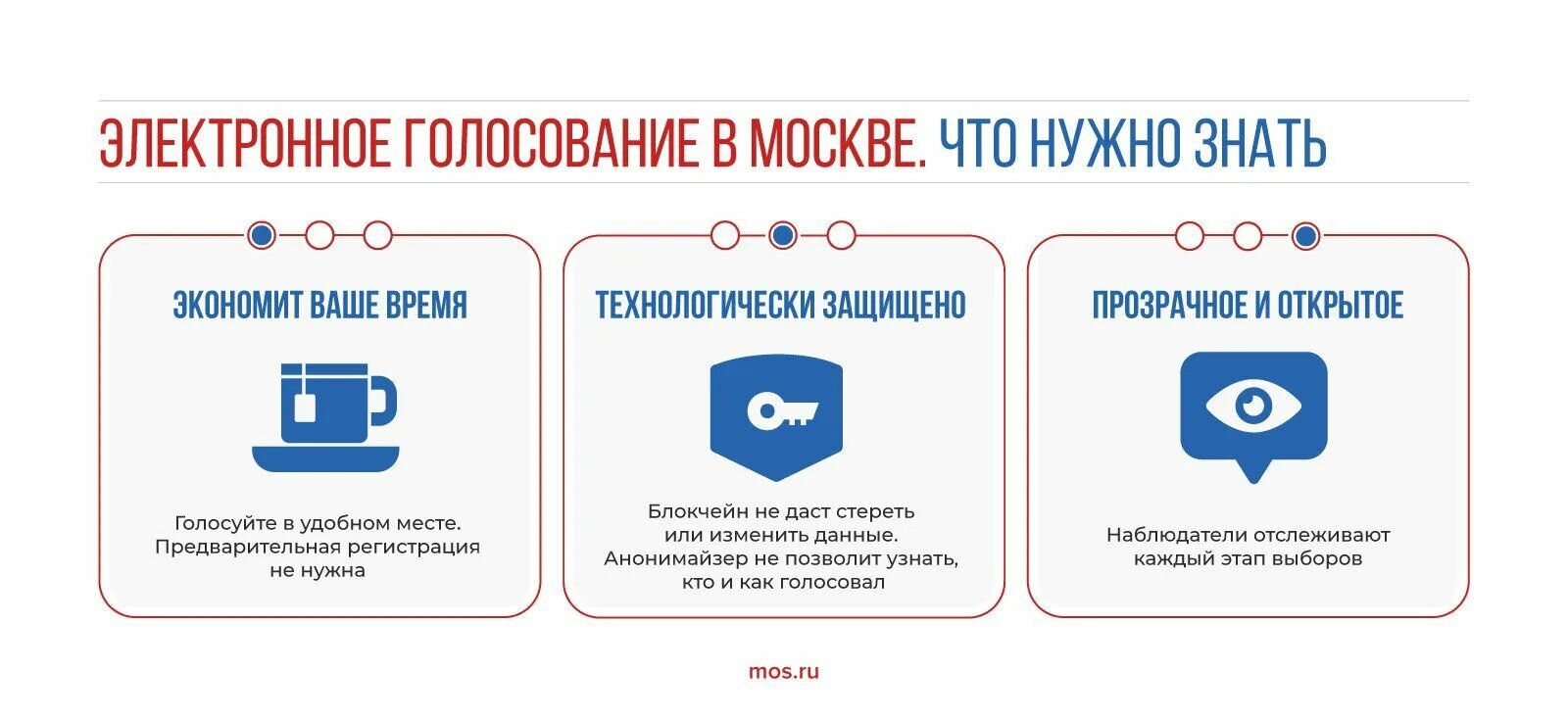 Что нужно для электронного голосования. Электронный список избирателей. Электронное голосование на участке. Для чего нужно электронное голосование. Преимущества электронное голосование удобное.