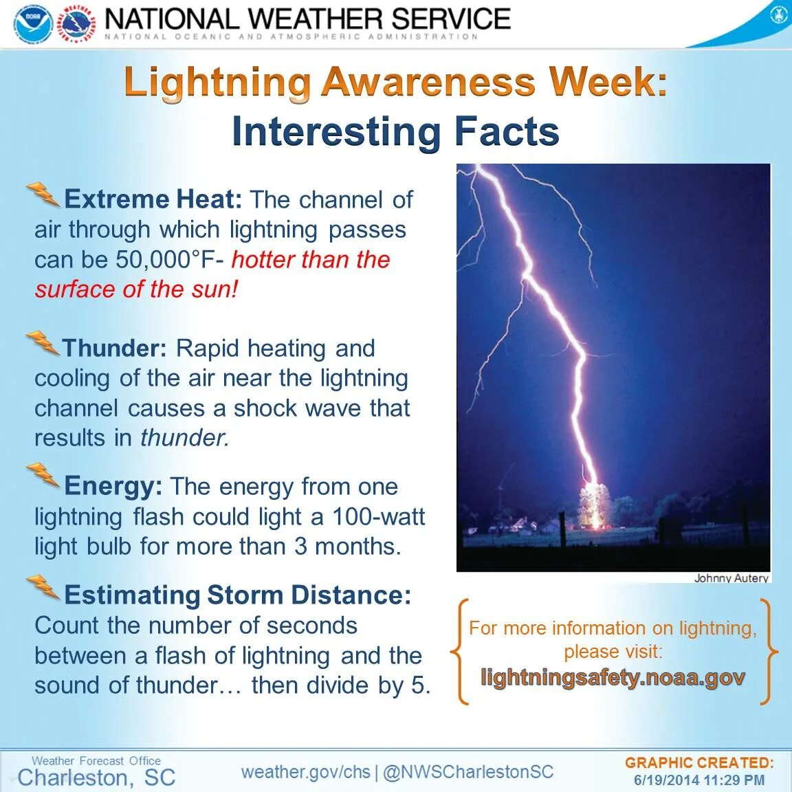 Which is true about lightning storms