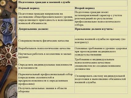 Обж подготовка граждан по военно учетным специальностям