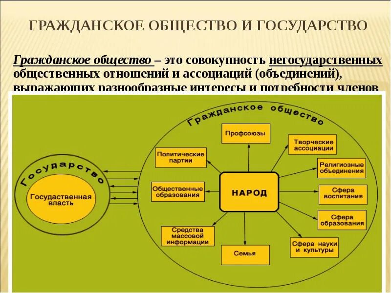 Что относится к политической системе