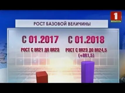 Сколько одна базовая величина в беларуси