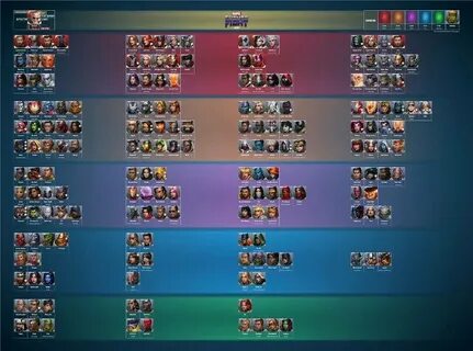 Magic tier