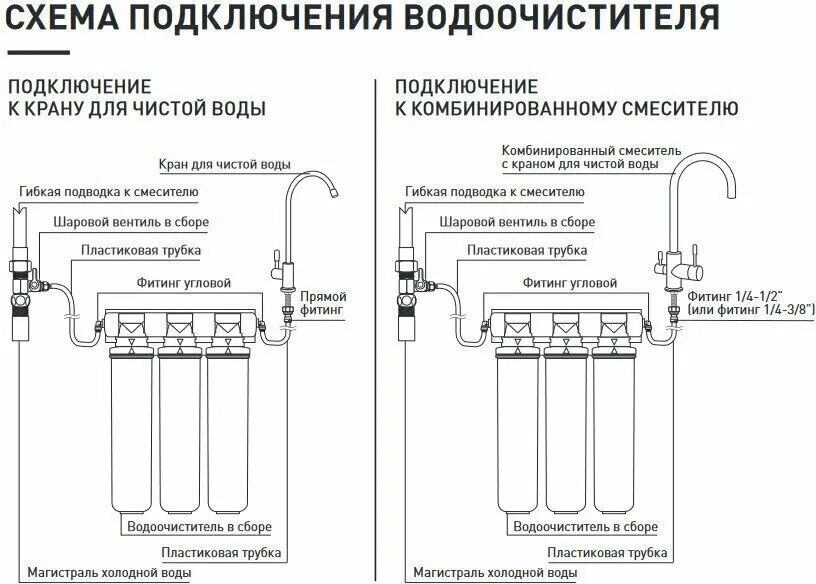 Фильтр для воды под мойку АКВАФОР Кристалл А (для мутной мягкой воды) 4600987005