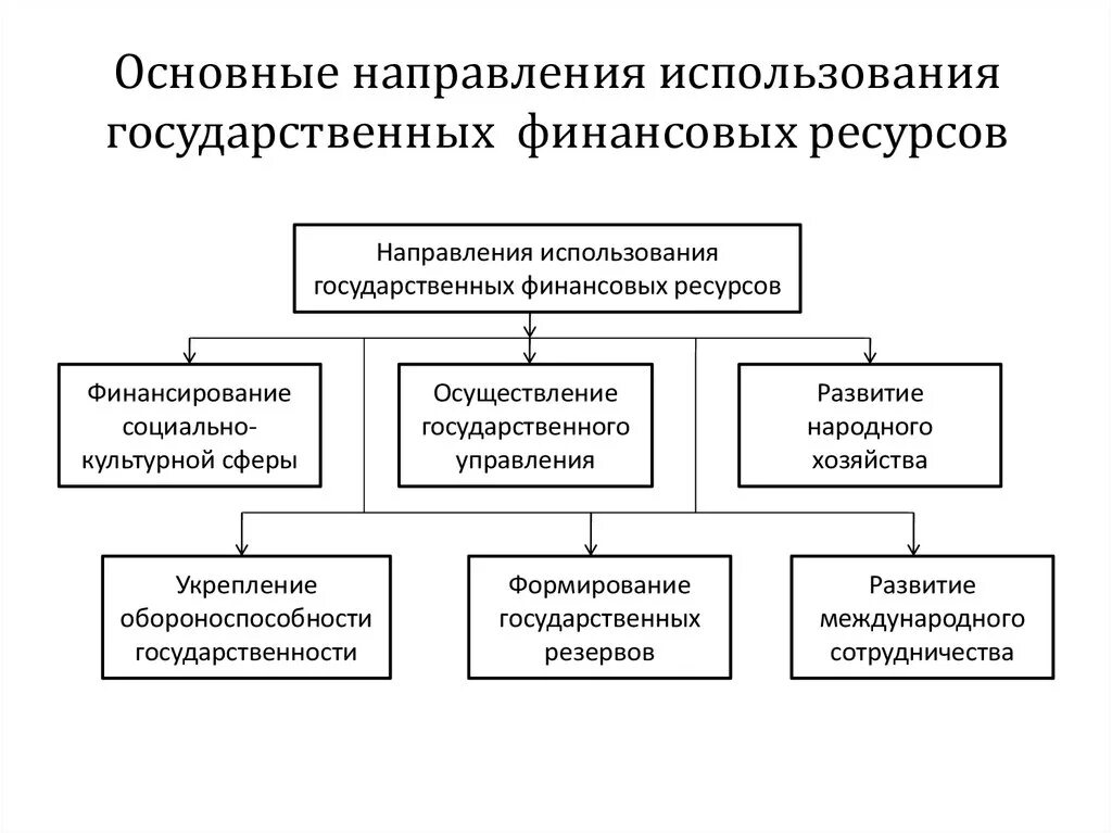 Основные применения