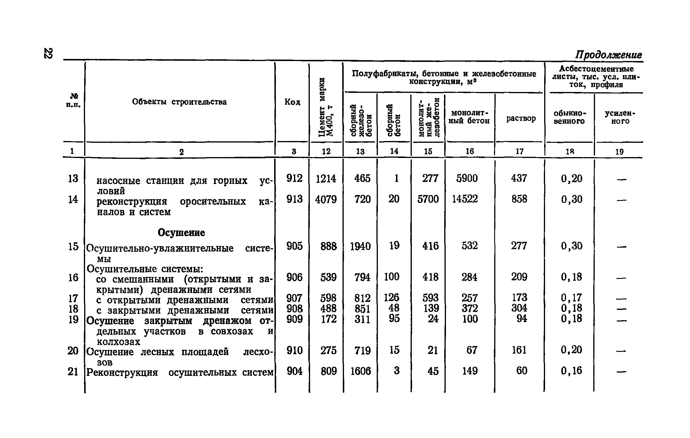 Норма расхода металла на 1 тонну металлоконструкций. Расход материалов в производстве. Норма расхода строительных материалов на 1 м2 таблица. Отчет о списании материалов в производство. Нормативный расход материалов это.