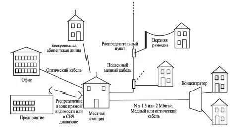 Абонентская карта для телефона