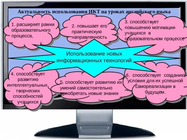 Икт английский язык. «икт на уроках английского языка презентация. Урок иностранного языка икт. Икт английский язык. Икт технологии на уроках иностранного языка.