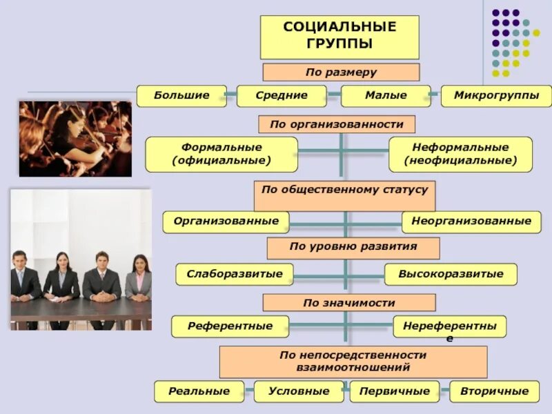 Примером малой социальной группы являются