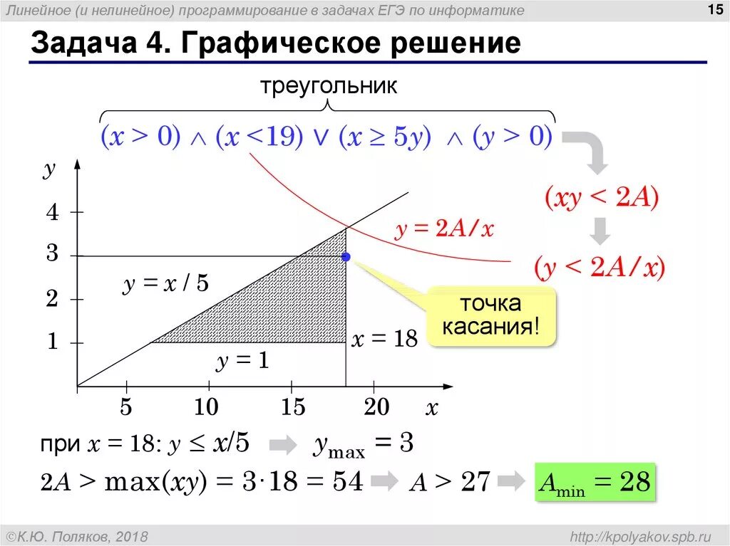 Графическая задача информатика. Задача линейного и нелинейного программирования. решение задач нелинейного программирования. графический метод решения задач линейного программирования. задачи линейного программирования графическим методом.