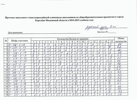 Протоколы школьного этапа олимпиады школьников