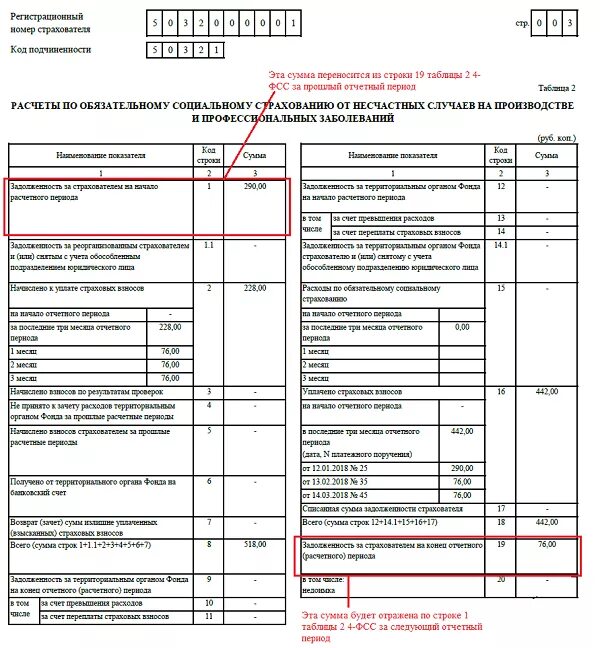 Фсс срок сдачи в 2024. Образец формы заполнения отчета ФСС. Форма 4фсс за 2023 год. Формы отчетности в ФСС. Формы формы 4-ФСС.